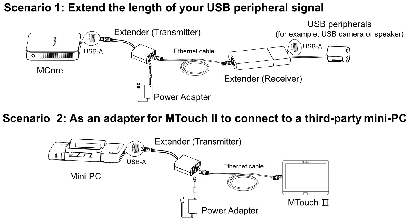 Yealink USB2CAT5E-EXT USB Extender Kit - Extend USB Signals up to 40 Meters via CAT5e Cable for Meeting Rooms